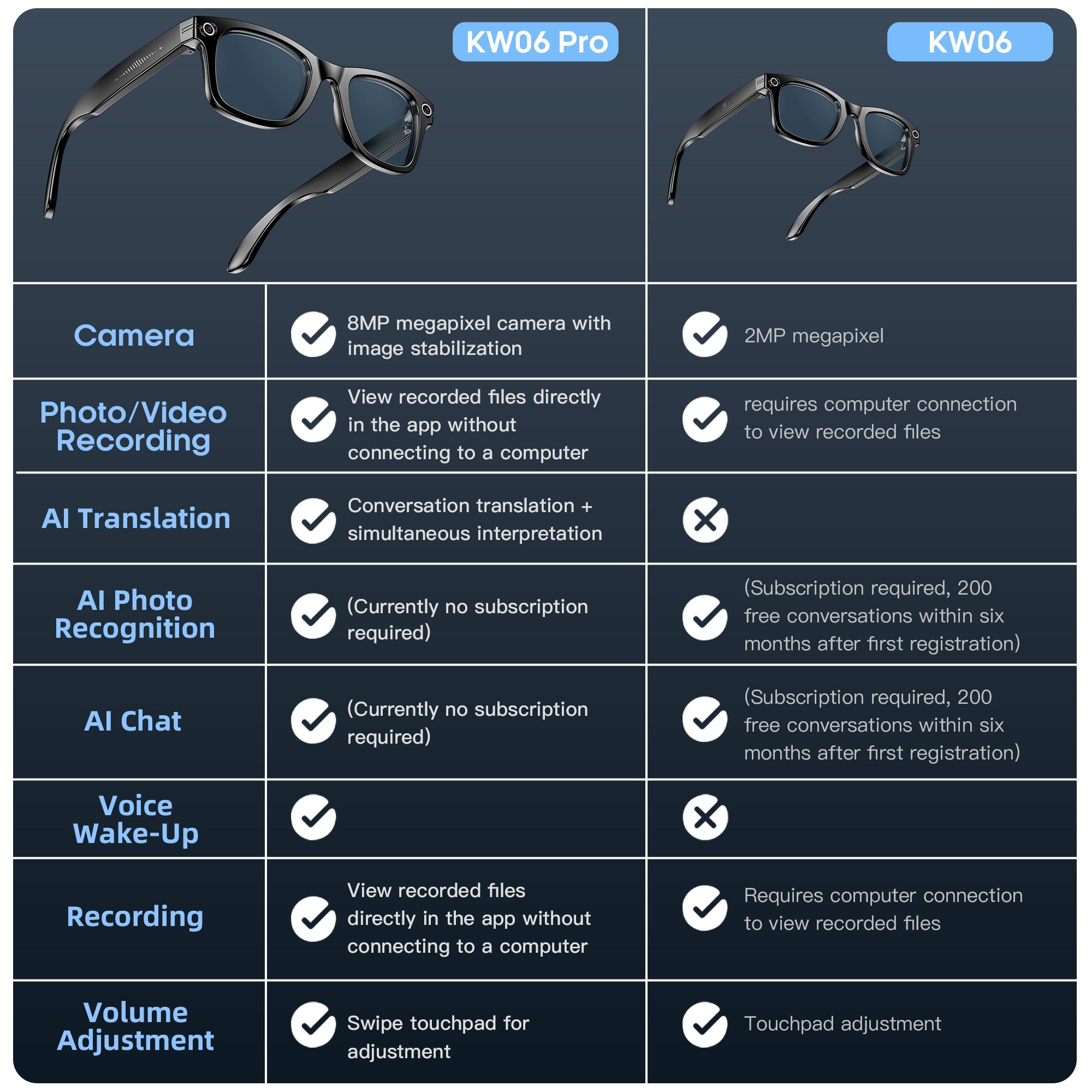 KW06 Pro HD 4K Pixel Anti-shake Camera Glasses, Translation | AI Photo Recognition | Bluetooth Call | Dual Microphone Noise Reduction