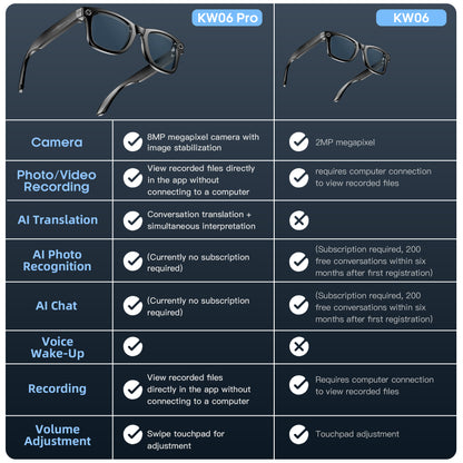 KW06 Pro HD 4K Pixel Anti-shake Camera Glasses, Translation |  AI Photo Recognition | Bluetooth Call | Dual Microphone Noise Reduction