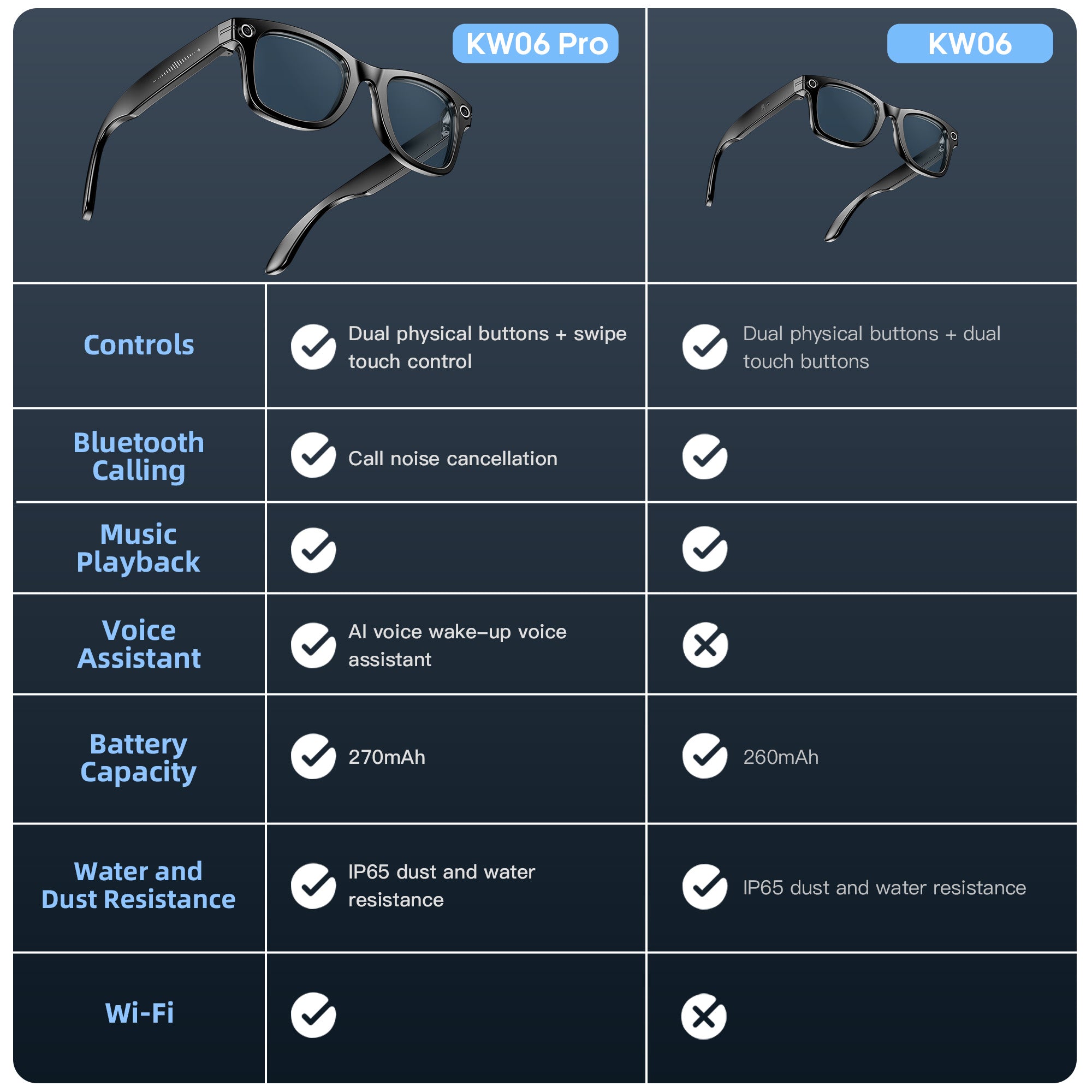 KW06 Pro HD 4K Pixel Anti-shake Camera Glasses, Translation |  AI Photo Recognition | Bluetooth Call | Dual Microphone Noise Reduction