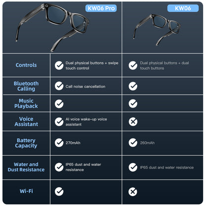 KW06 Pro HD 4K Pixel Anti-shake Camera Glasses, Translation |  AI Photo Recognition | Bluetooth Call | Dual Microphone Noise Reduction